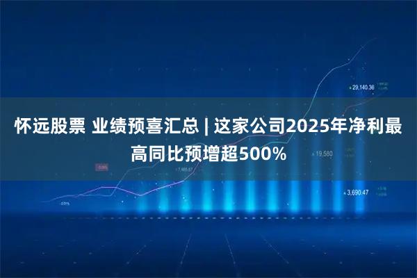 怀远股票 业绩预喜汇总 | 这家公司2025年净利最高同比预增超500%